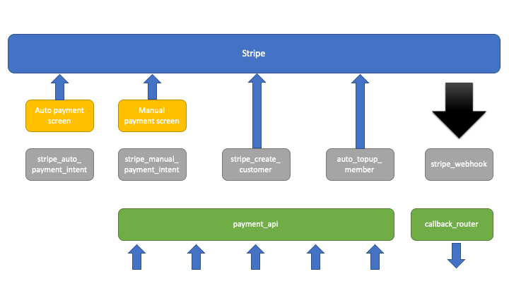 Payments Diagram