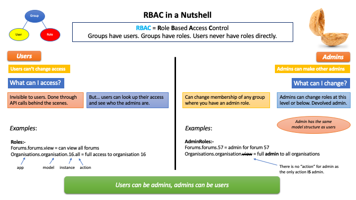 ../../_images/rbac_overview.png